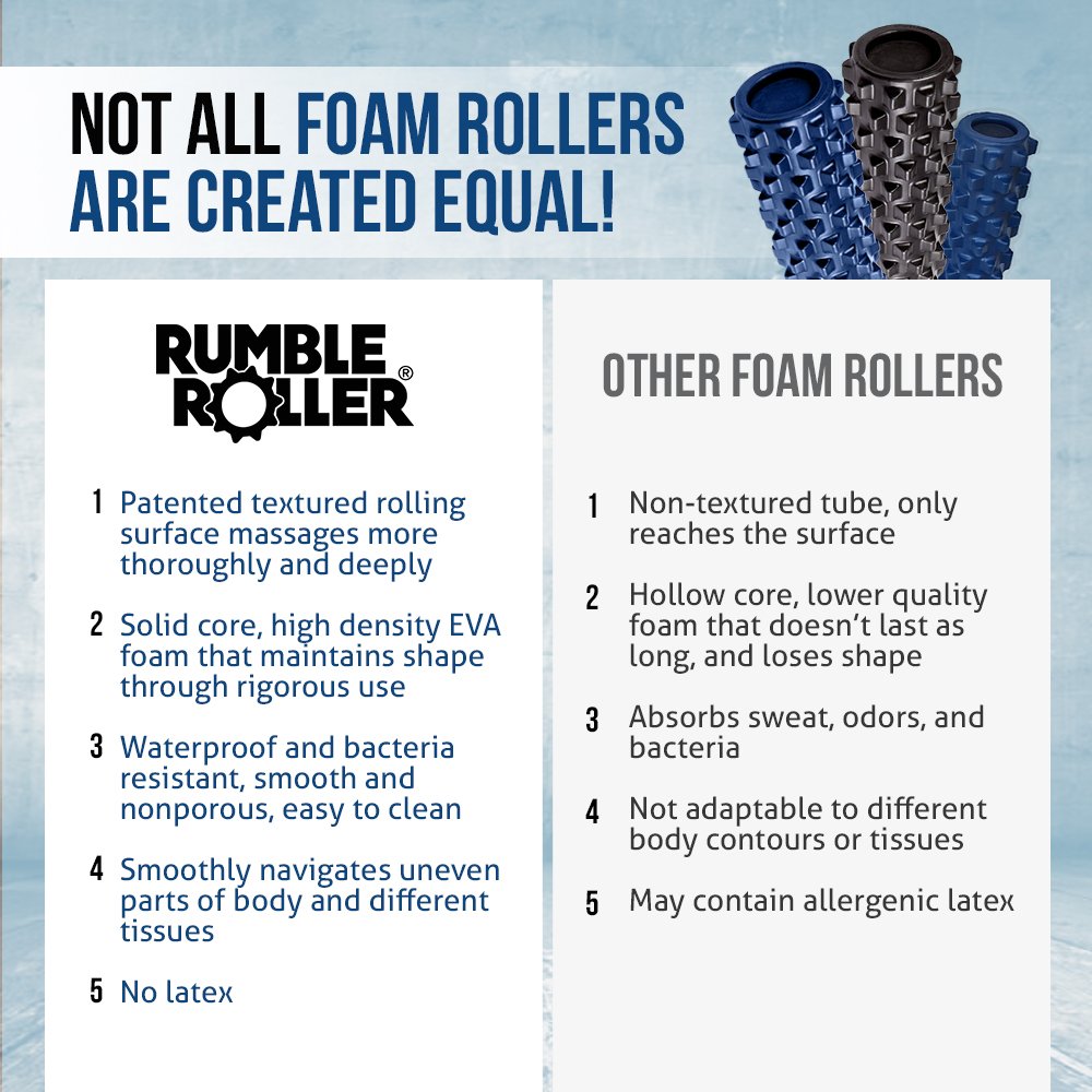 RumbleRoller Original Superset - Compact